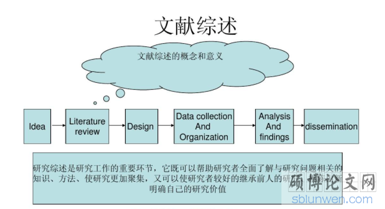文献综述怎么写