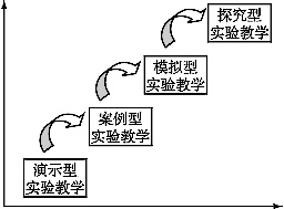 工商管理论文选题题目案例