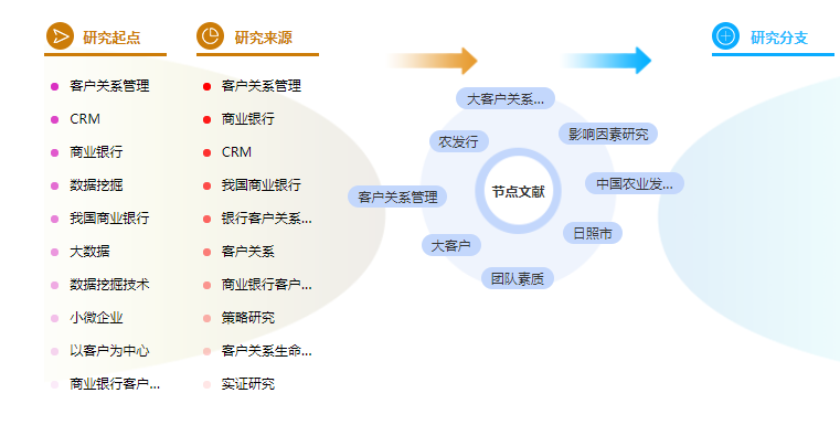 研究生发表论文难吗
