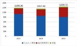 研究生论文查重的标准