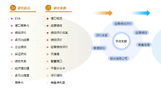 硕士论文开题报告怎么写