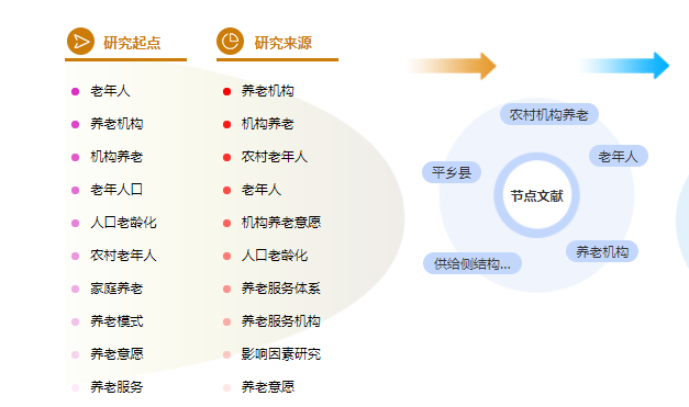 硕士论文参考文献怎么标注
