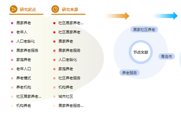 在职硕士论文参考文献