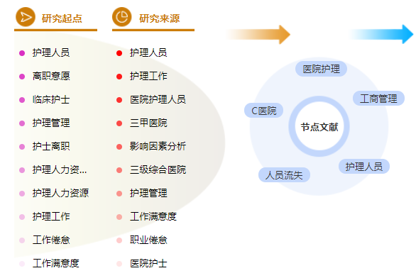 毕业护理论文参考文献