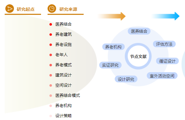 护理论文提纲范文样本