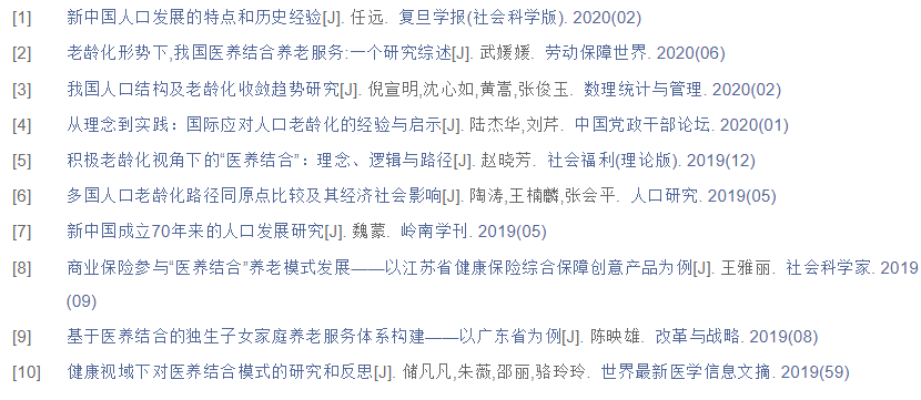 毕业论文提纲范例