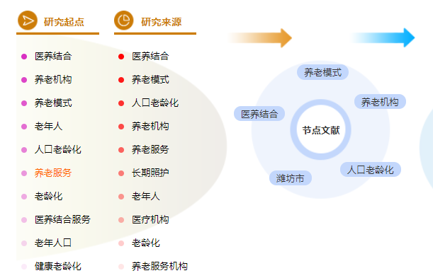 护理论文提纲范例