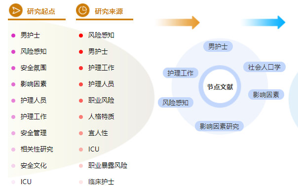 硕士论文提纲怎么写