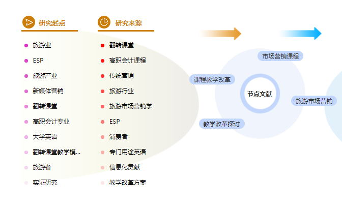 建筑职称论文发表