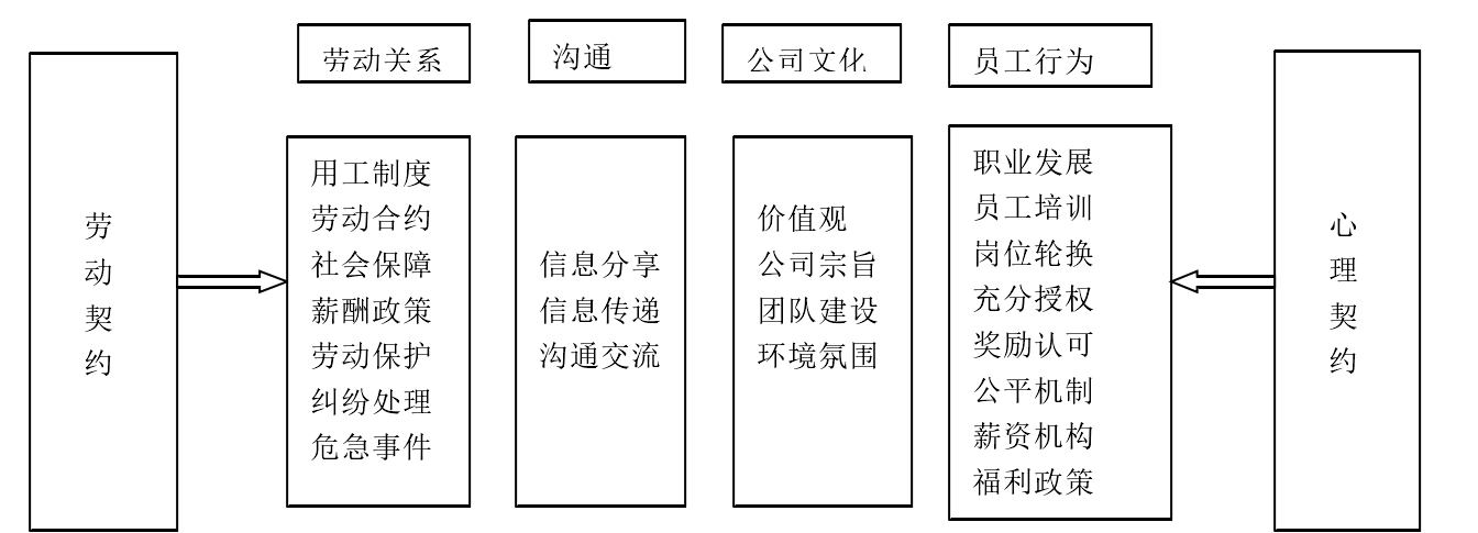 人力资源论文开题报告