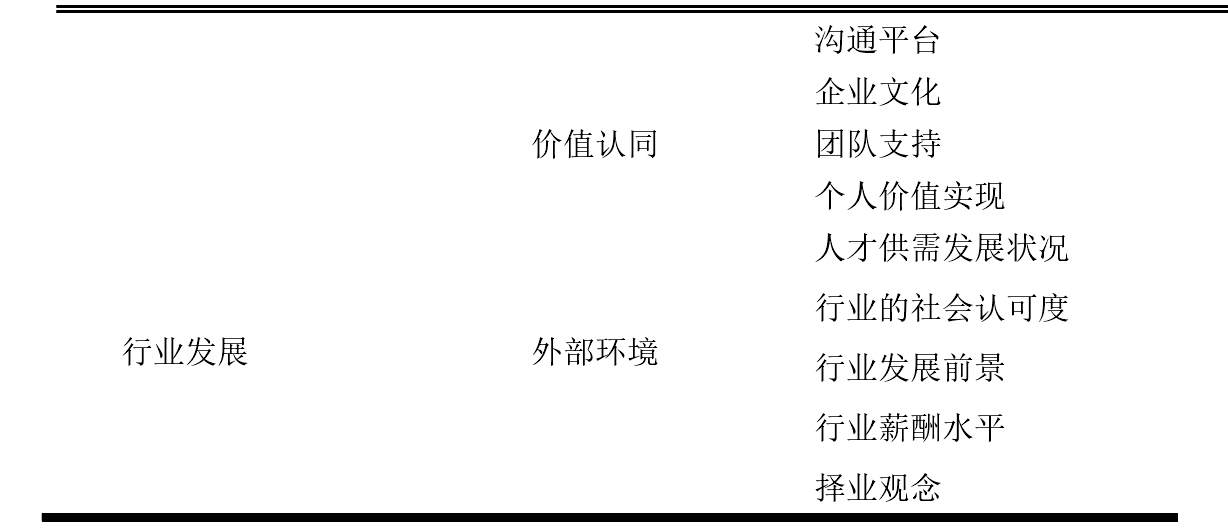 论文开题报告怎么写