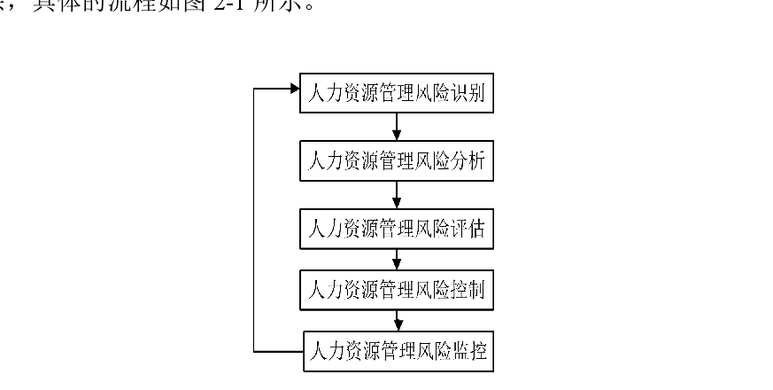 人力资源管理论文开题报告