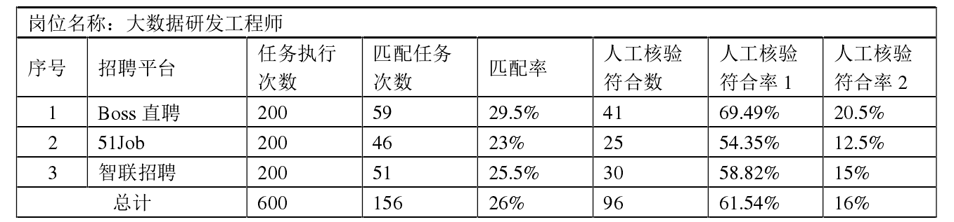 论文开题报告怎么写