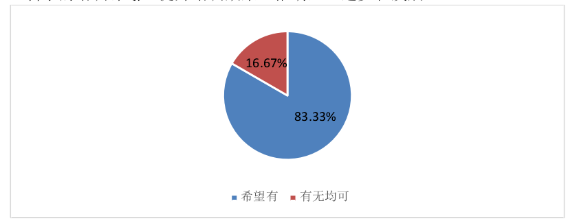研究生论文开题报告