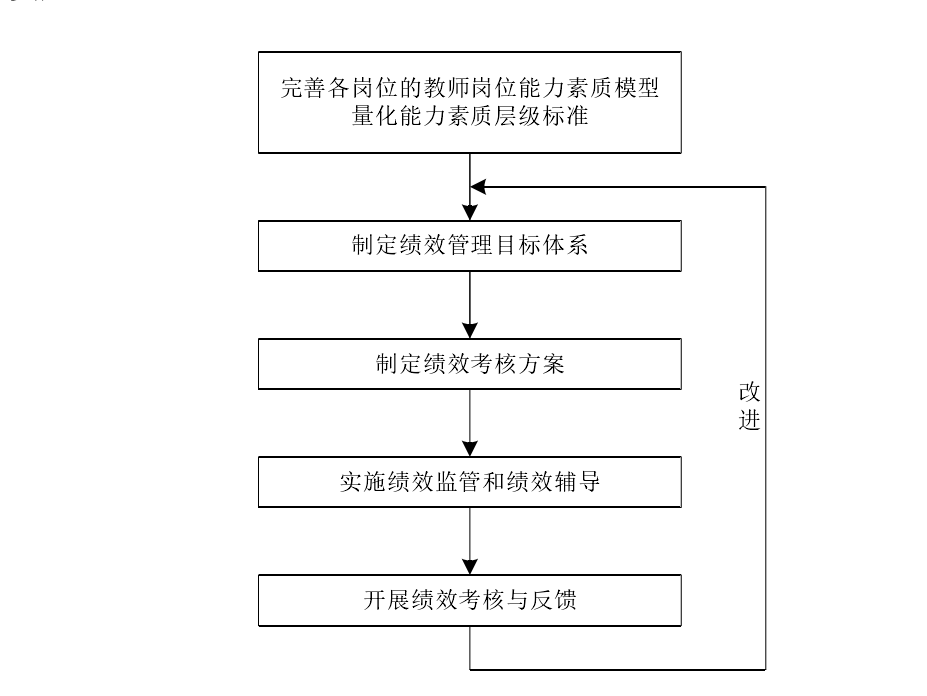 人力资源管理论文开题报告