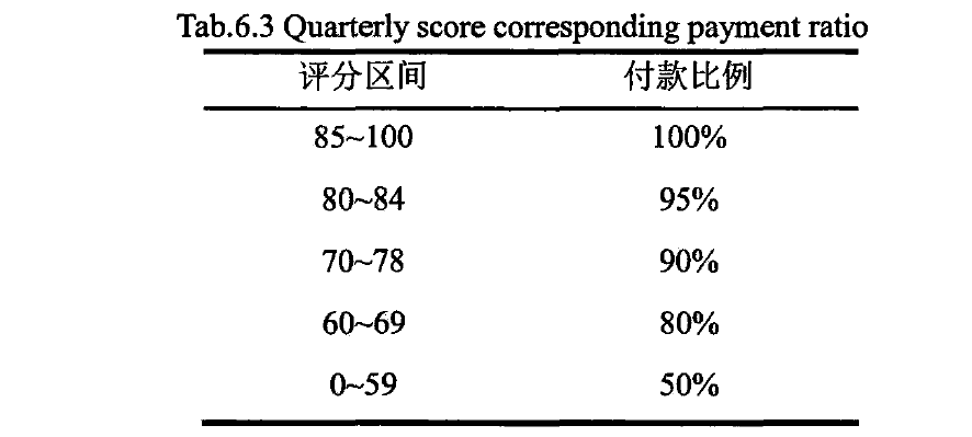 论文开题报告格式