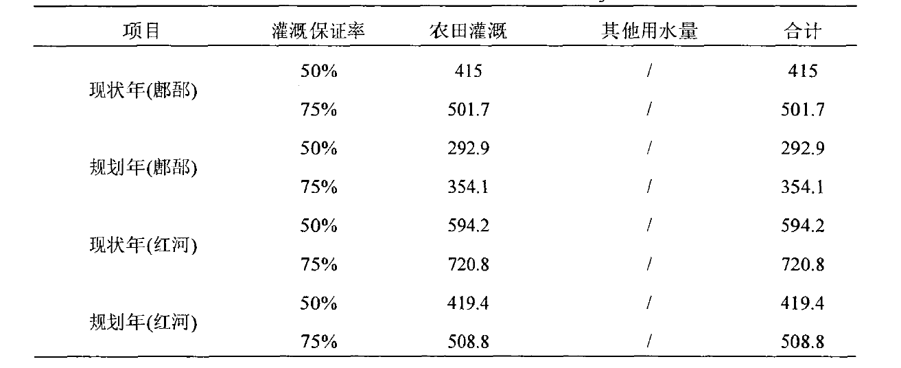 工商管理论文开题报告