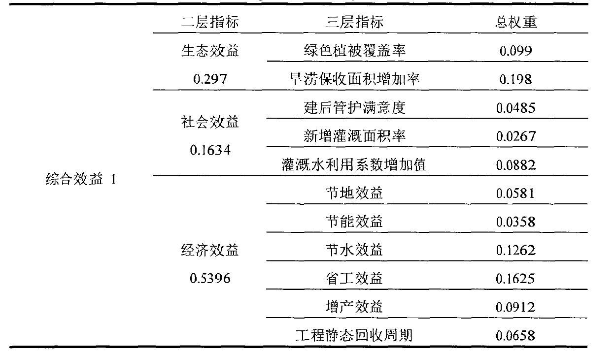 论文开题报告范文