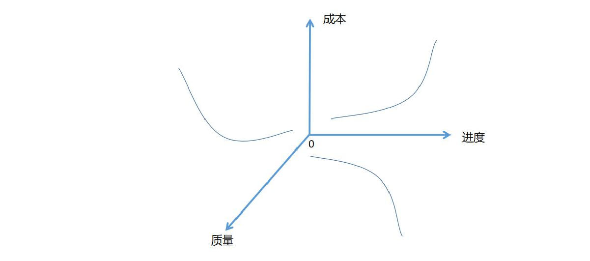 论文开题报告模板