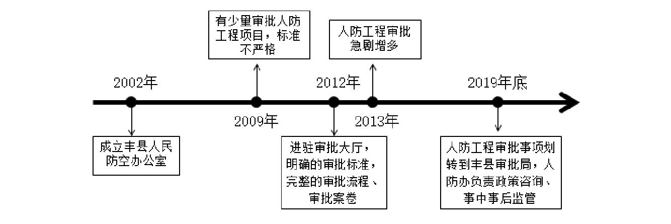 论文开题报告范文