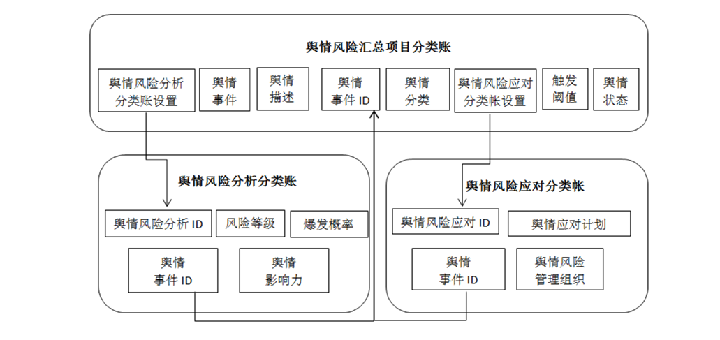 工程管理论文开题报告