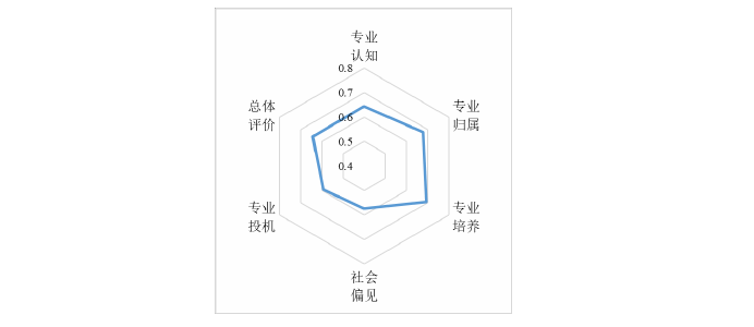 旅游管理论文开题报告