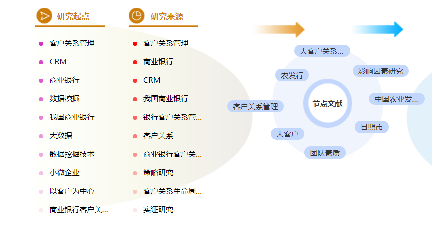 工商管理论文提纲