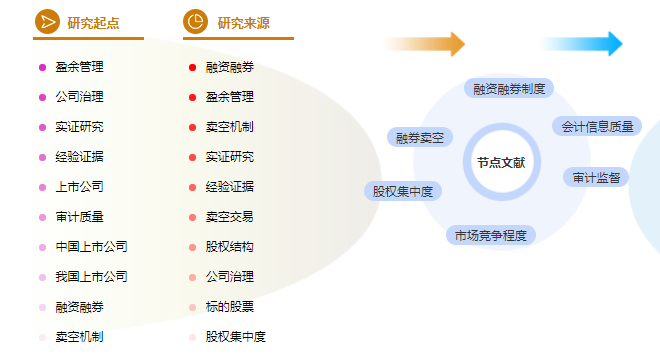 硕士毕业论文选题