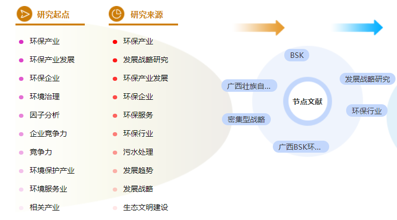 工商管理论文提纲