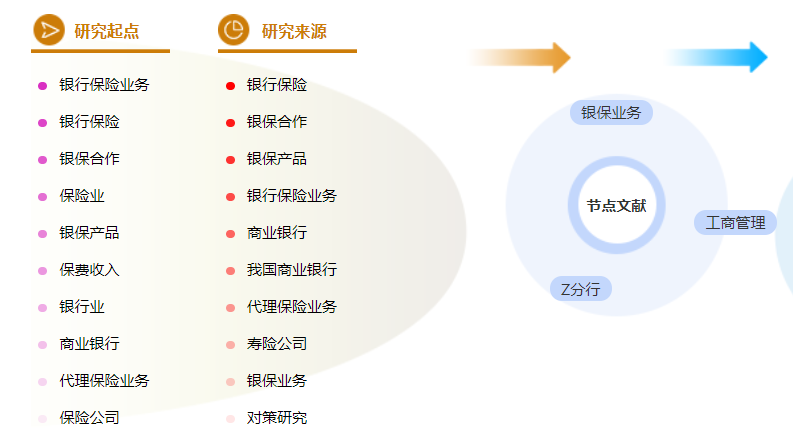 工商管理论文提纲
