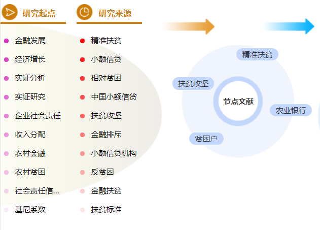 工商管理论文提纲
