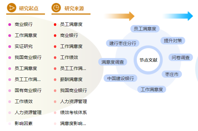 工商管理论文提纲