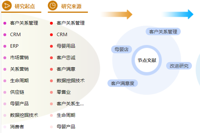 工商管理论文提纲