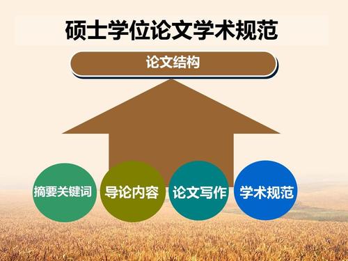 毕业论文答辩自述模板