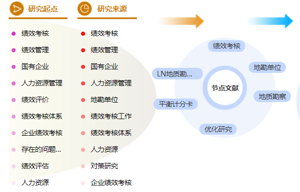 工商管理论文提纲