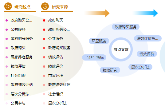 工商管理论文提纲