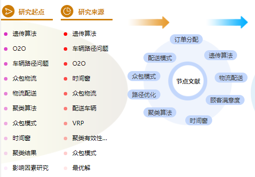 工商管理论文提纲