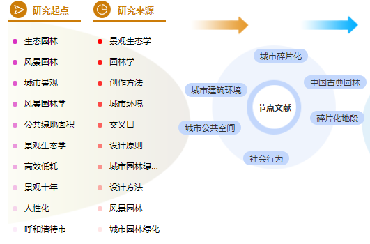 园林中级职称论文案例