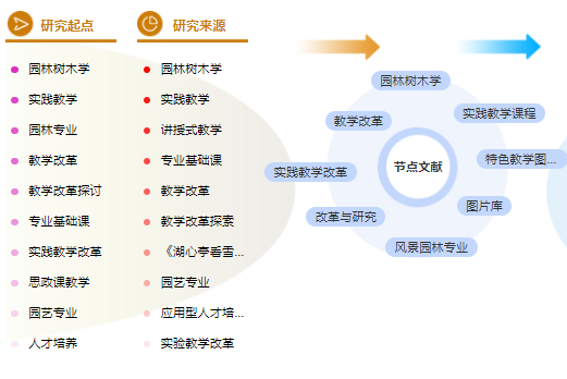 园林职称论文