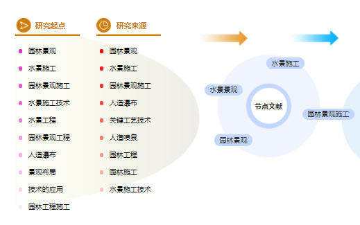 园林职称论文