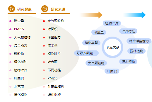 园林职称论文