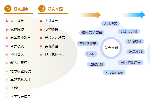 园林职称论文