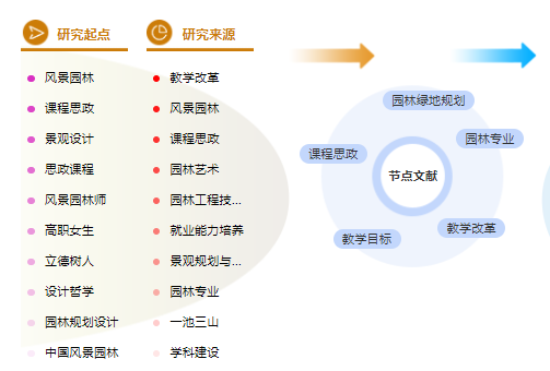 园林职称论文