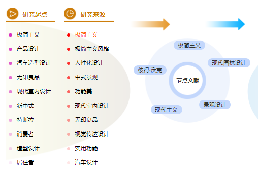 园林职称论文