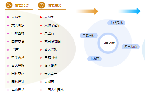 园林职称论文