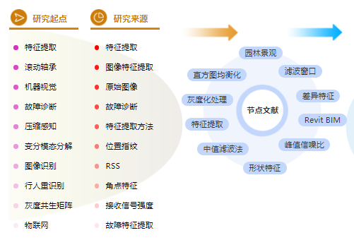 园林职称论文