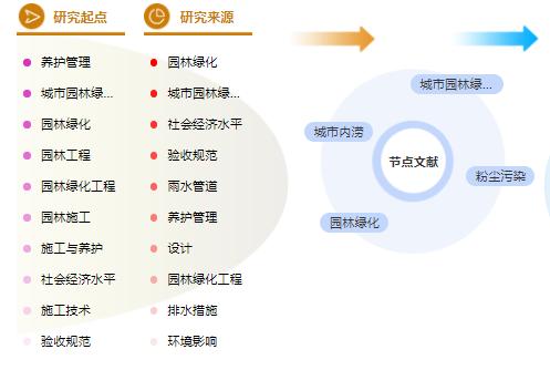 园林职称论文