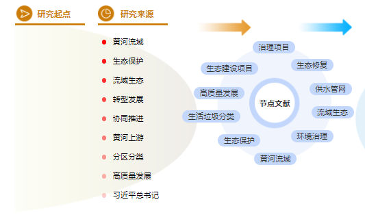 园林职称论文