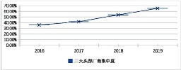 硕士论文参考文献
