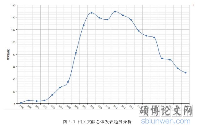开题报告案例